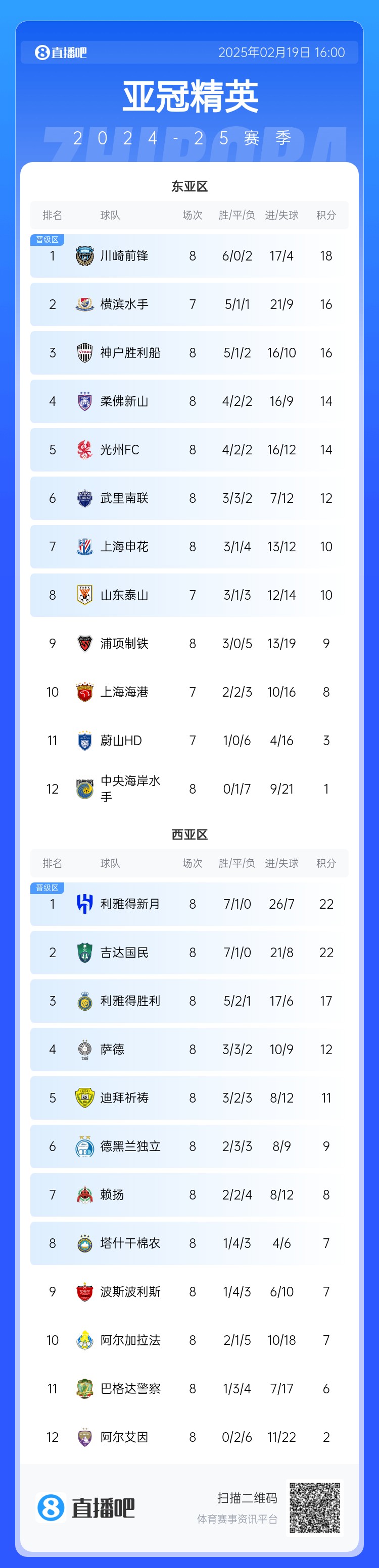 晉級了？若泰山確認退賽，申花將自動(dòng)晉級，海港高比分平局也晉級
