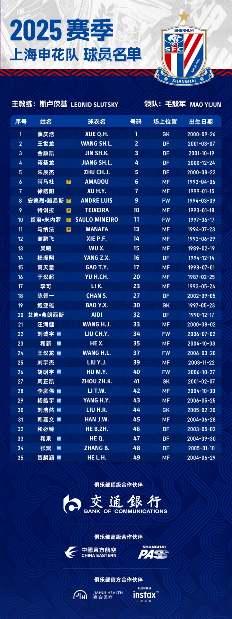 申花2025賽季球員名單：5外援領(lǐng)銜，吳曦、于漢超、劉誠宇在列