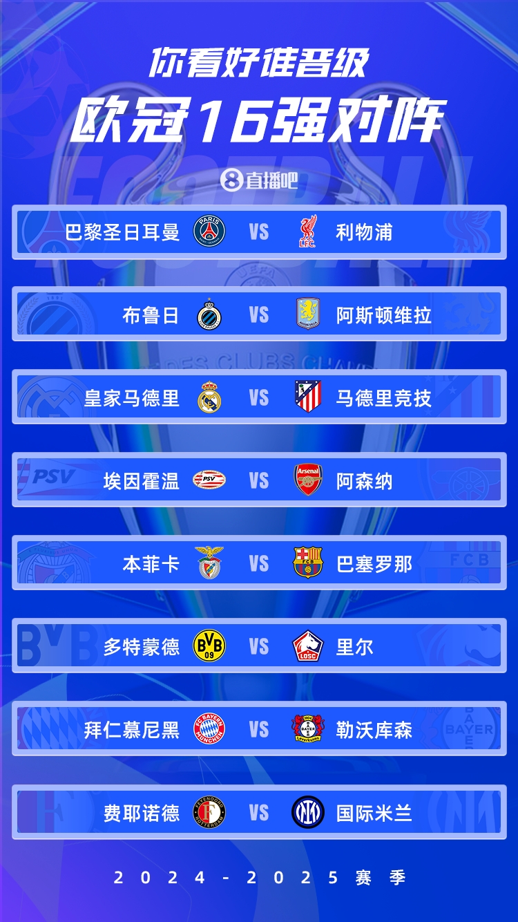 歐冠1/8決賽：皇馬vs馬競德比戰、巴黎碰利物浦、拜仁藥廠(chǎng)內戰